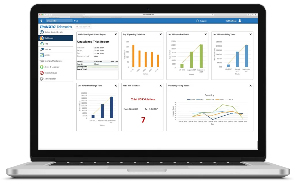 Transflo ELD Review 2026: Top Features, Cost & User Reviews 6