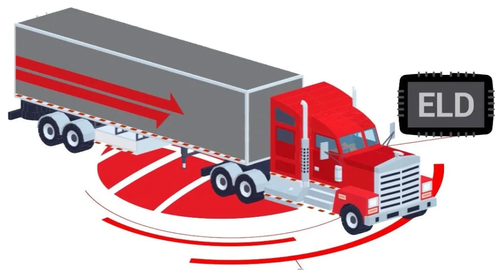 Top 3 ELDs for Older Trucks: Switch from AOBRD to ELD 7