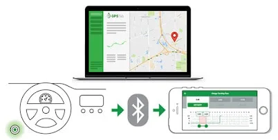 Trackon ELD Review 2026 - What Features Do They Offer Fleets & Truckers? 2